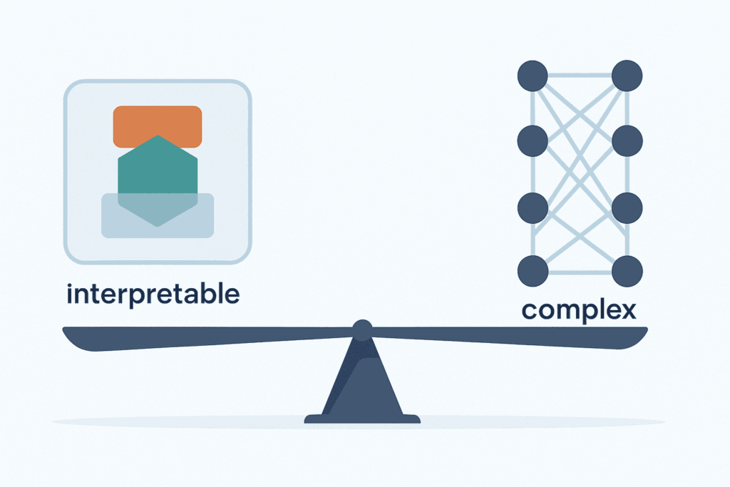Challenges with anomaly detection tuning: balance scale showing interpretable simple models versus complex neural networks.