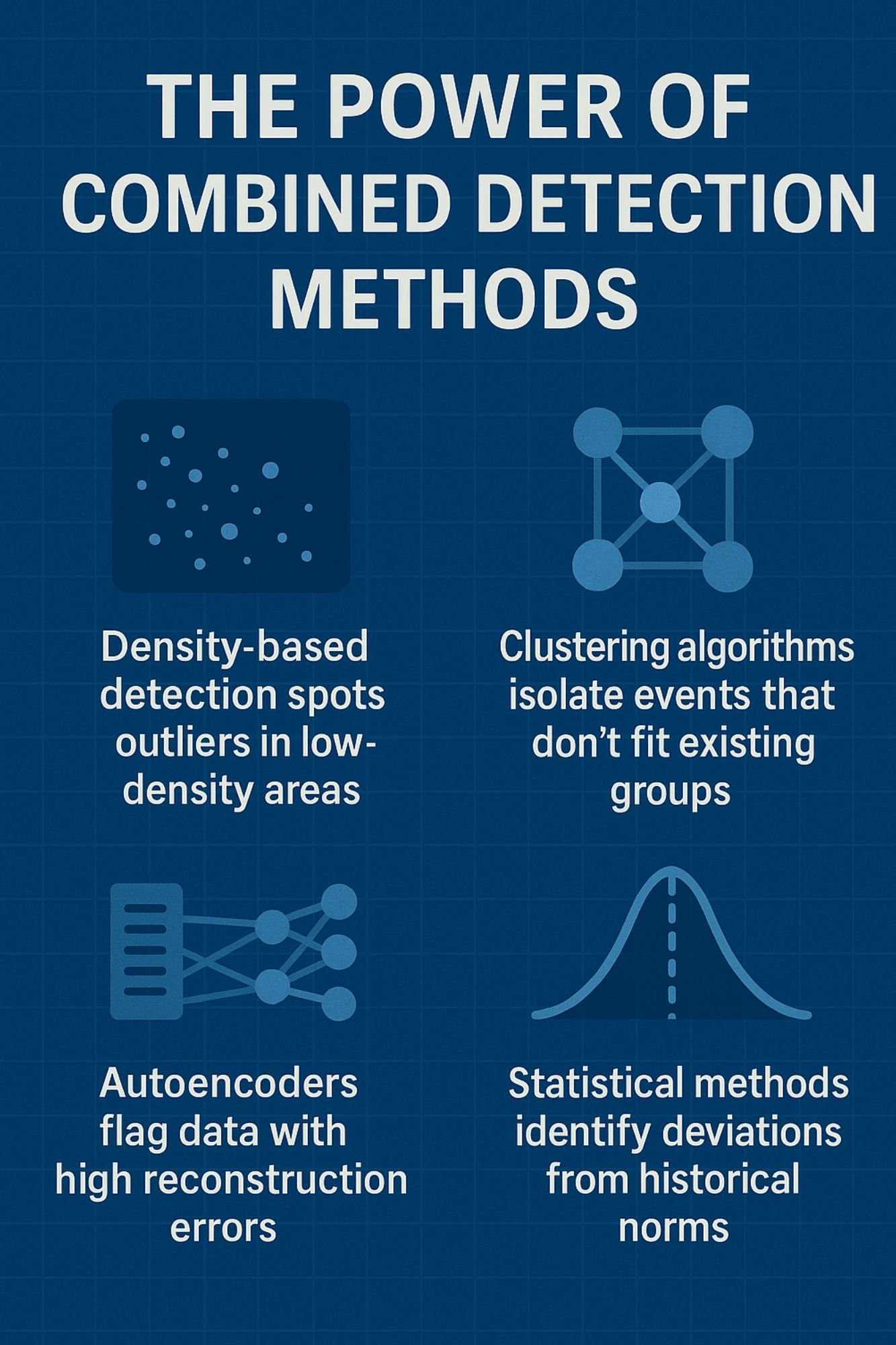 Detecting Anomalous Endpoint Behavior with 93.7% Accuracy - Network ...
