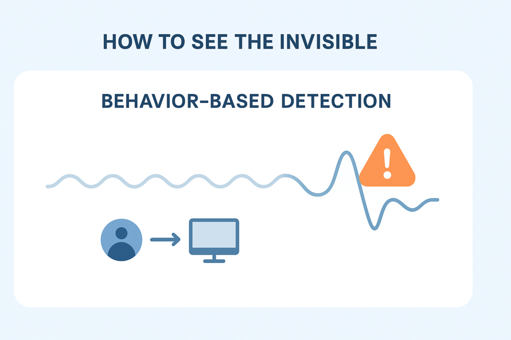 Behavior-based detection system monitoring network activity for detecting unknown network threats and anomalies.