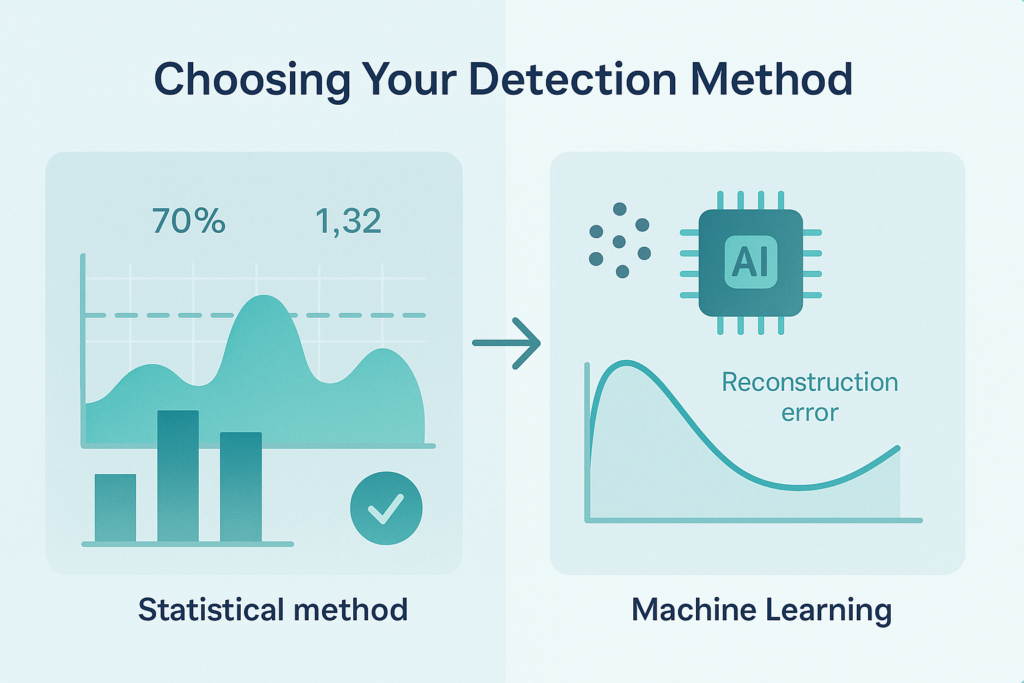 Comparison of statistical and machine learning methods for detecting deviations from normal traffic with graphs and icons