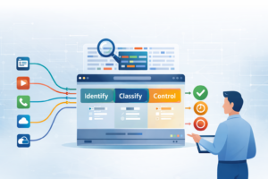 DPI for application identification control system showing network traffic analysis and policy management workflow