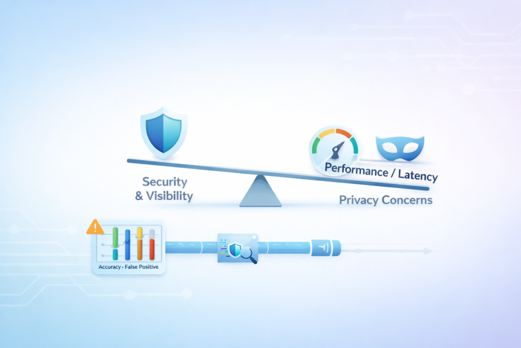 Balance scale showing tradeoffs of using DPI for security enforcement versus performance, latency, and privacy concerns
