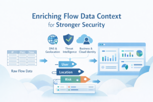 Diagram showing raw network flow data being enriched with user, location, and risk context for enhanced security analysis.