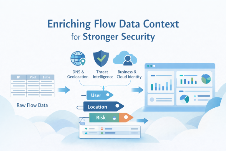 Diagram showing raw network flow data being enriched with user, location, and risk context for enhanced security analysis.
