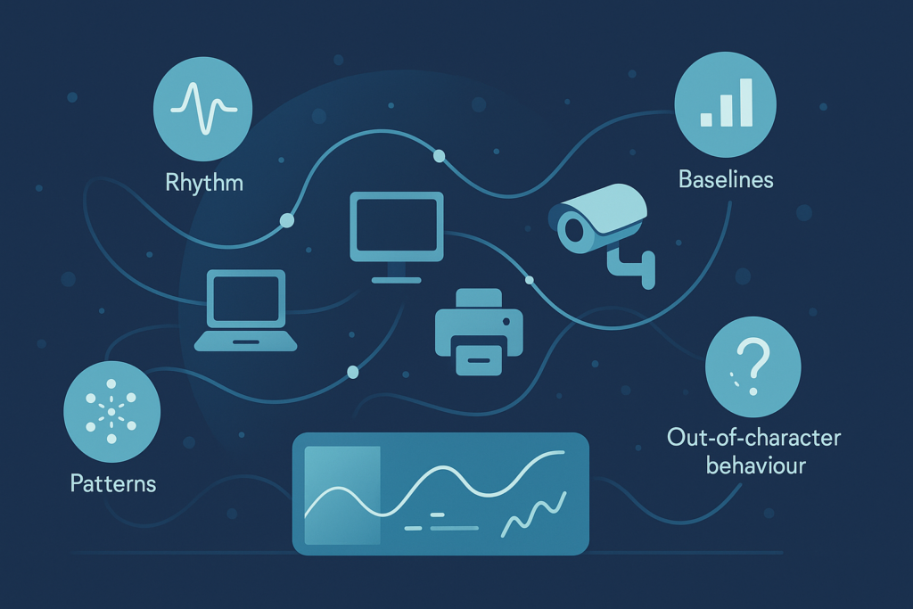 Profiling network device behavior through rhythm patterns, baselines, and anomaly detection monitoring system