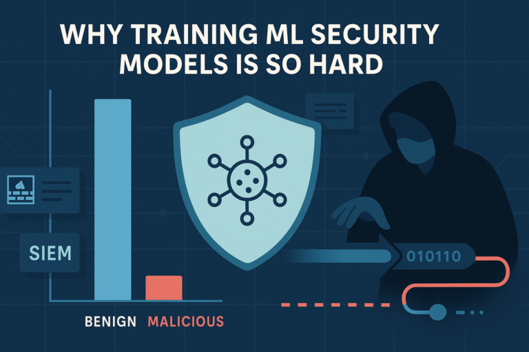 Challenges training ML security models: shield icon, hacker figure, SIEM system, and imbalanced benign vs malicious data.