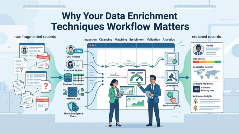 Data Enrichment Techniques Workflow connecting raw records to enriched profiles through validation and governance