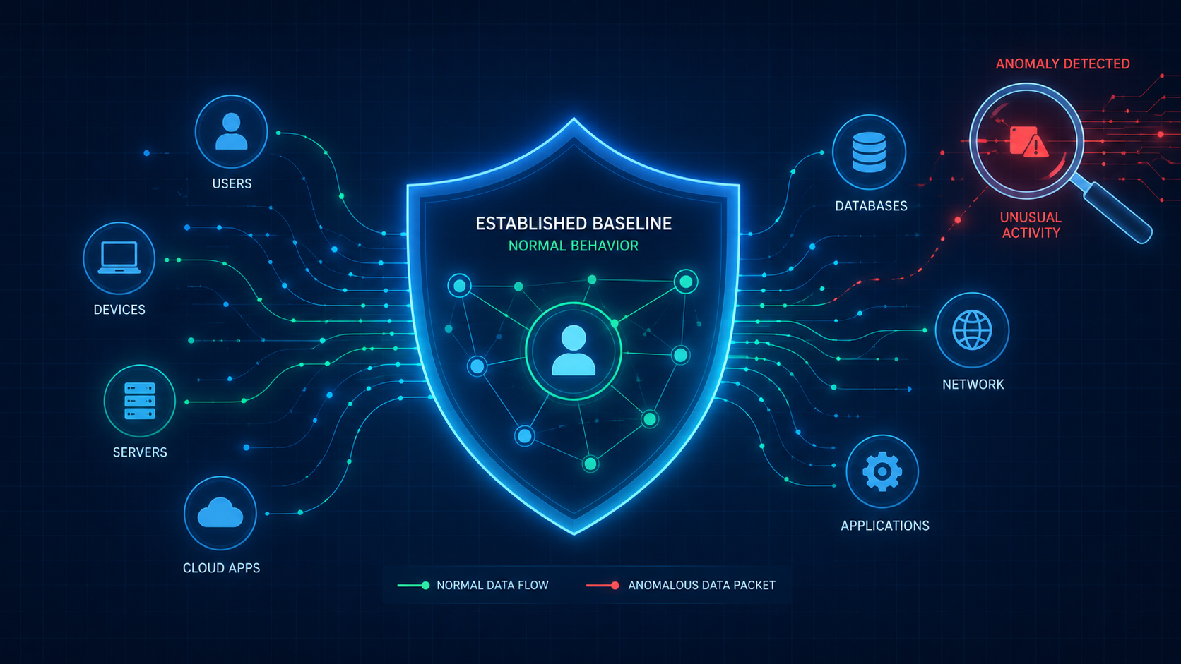 Vector art showing a secure network establishing baseline user entity behavior with a shield and graph. 