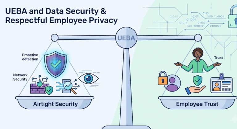 A diagram showing the tension and balance between airtight corporate security and employee privacy rights.