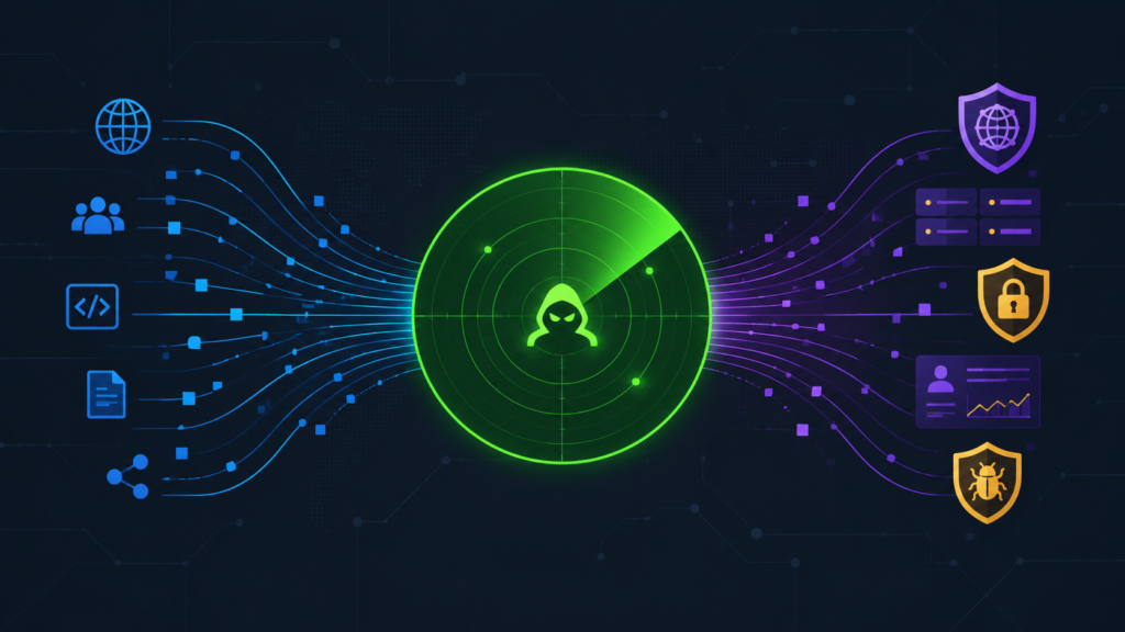 Infographic of sources open source commercial threat intel convergence.